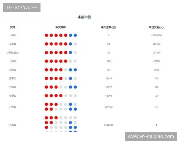 P列5最新开奖结果查询与历史数据分析