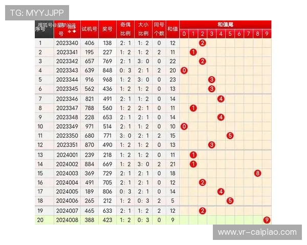 福彩3D开奖结果最新公布，中奖号码全面揭晓
